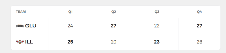 G联赛联队, 冠亚军决赛, img G联赛联队, 冠亚军决赛, img