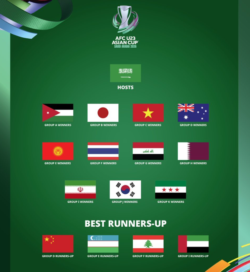 fo, 伊拉克, 提前制定备 fo, 伊拉克, 提前制定备