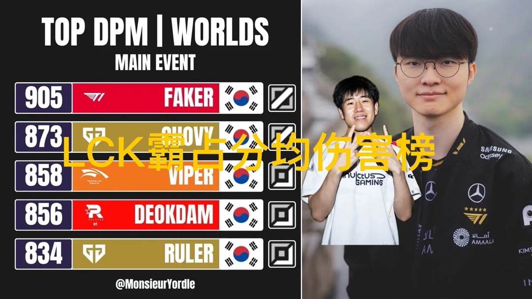 全局BP太, 想到这个榜, msn 全局BP太, 想到这个榜, msn